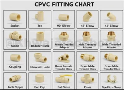 CPVC-materiale (kloreret polyvinylklorid)